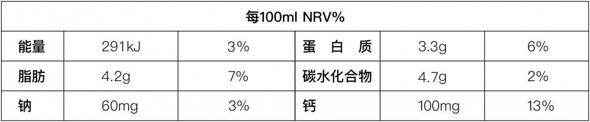 鮮活營養(yǎng)成分.jpg